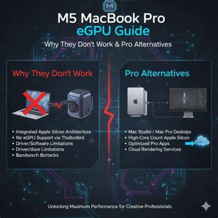 Does E6 connect work on Macbook?