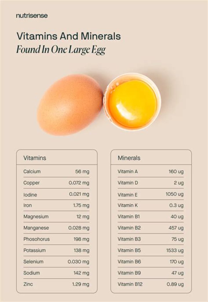 Does eggs have omega-3?