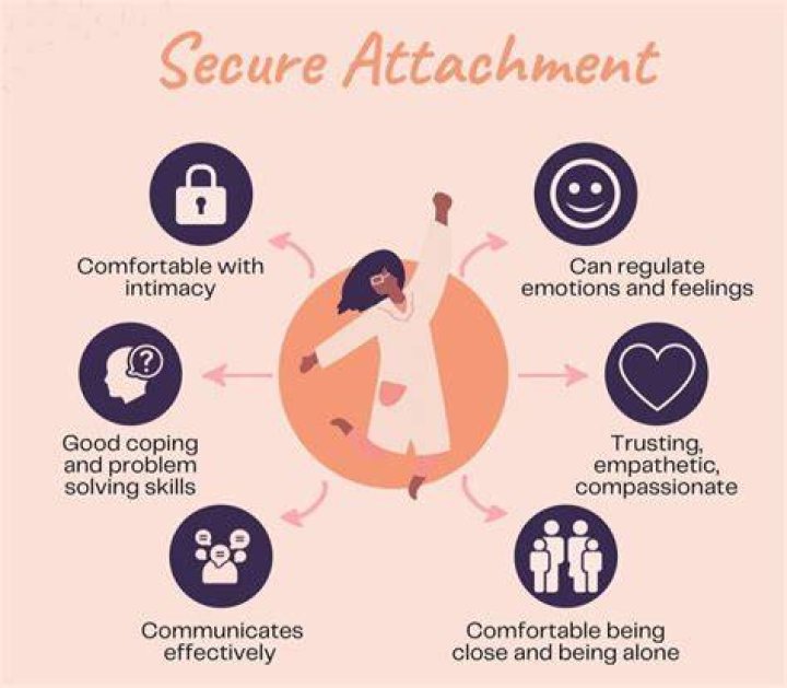 Does emotional attachment mean love?