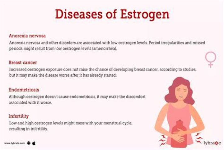 Does estrogen cause big thighs?