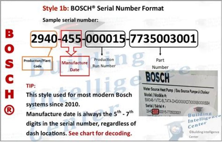 Does everything have a serial number?