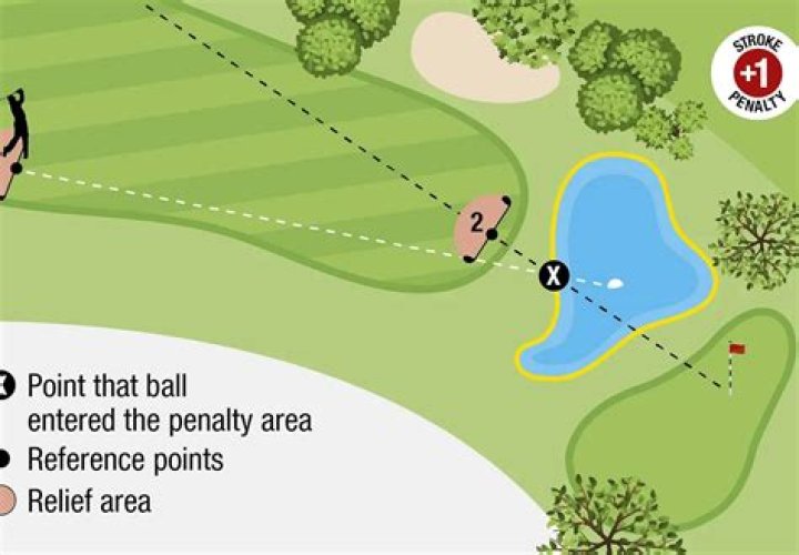 Does general area in golf include rough?