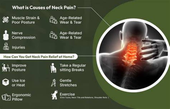 Does GERD cause neck pain?