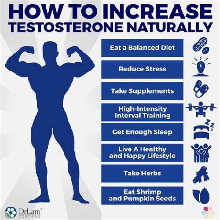 Does green tea increase testosterone?