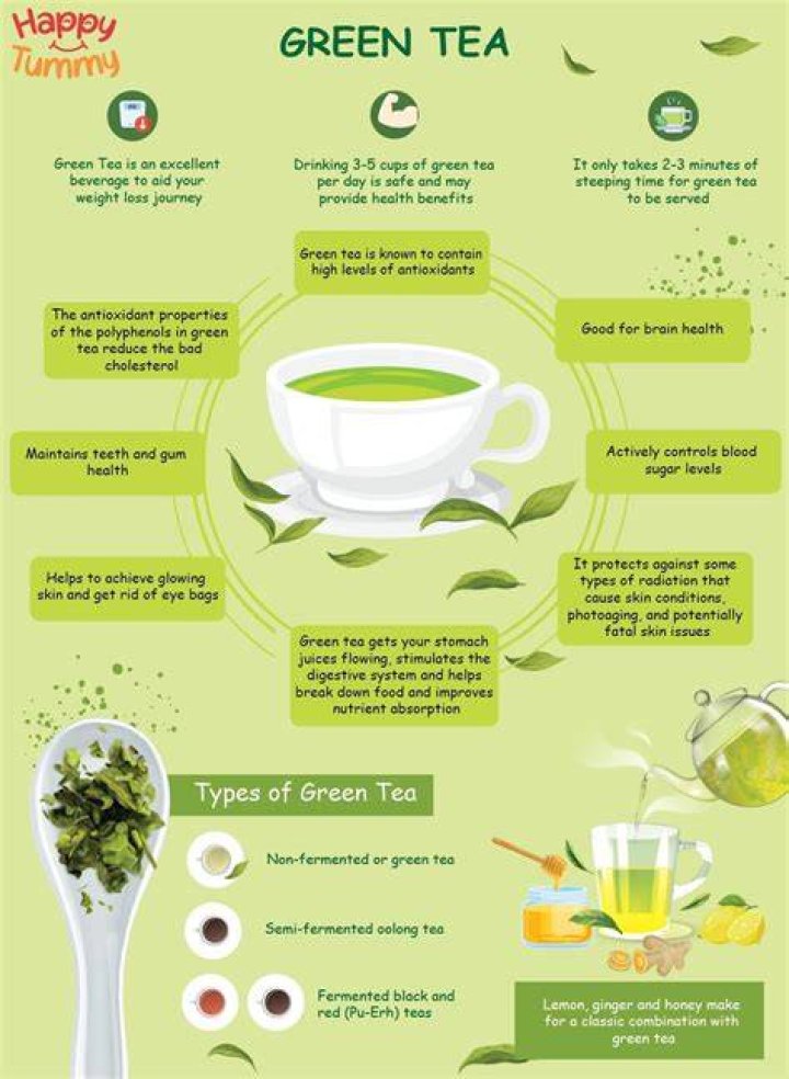 Does green tea make you pretty?