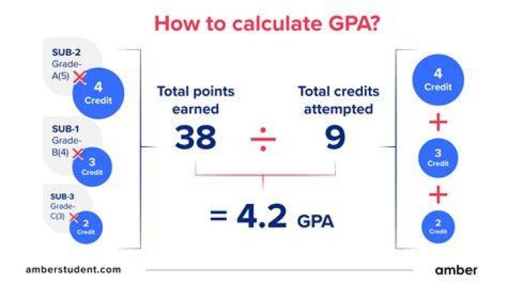 Does Harvard kick out the bottom 2% GPA?