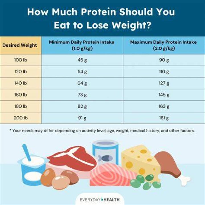 Does higher altitude make you lose weight?