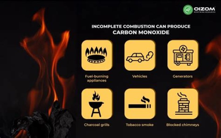Does hookah produce carbon monoxide?