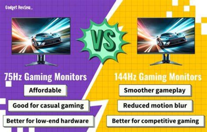 Does Hz affect gaming?