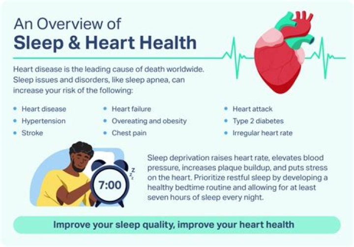 Does indomethacin raise heart rate?