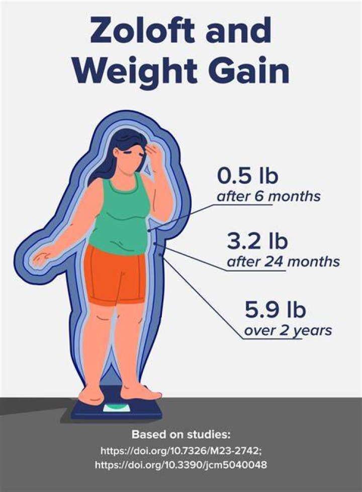 Does Junel cause weight gain?