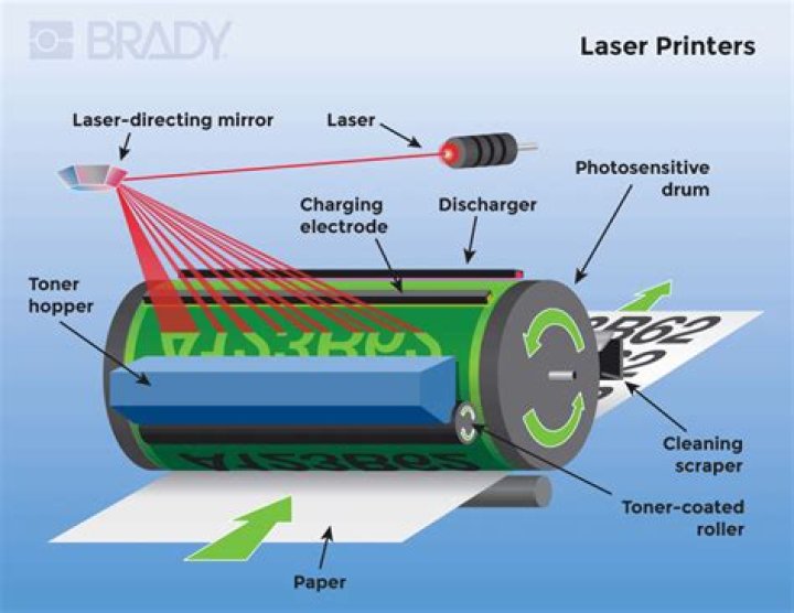 Does laser ink dry out?