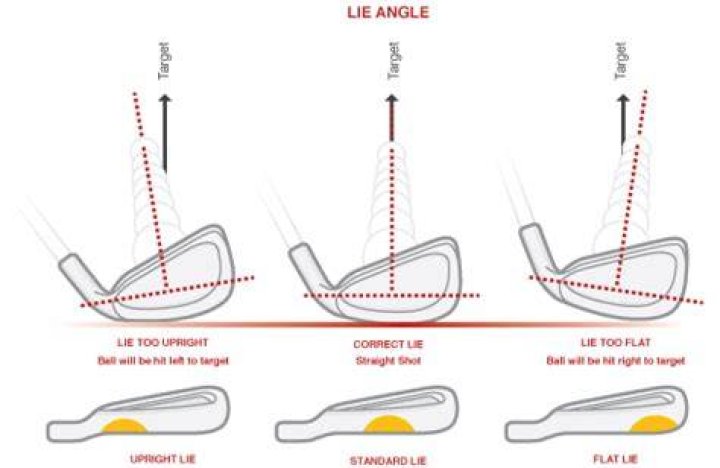 Does lie angle affect distance?