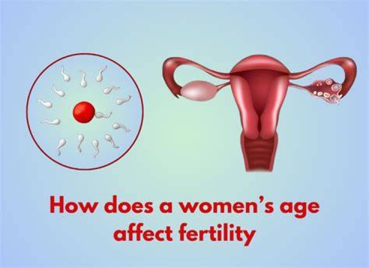 Does lime affect fertility?