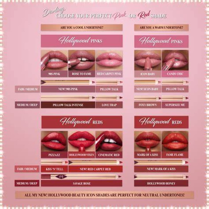 Does lipstick break your fast?