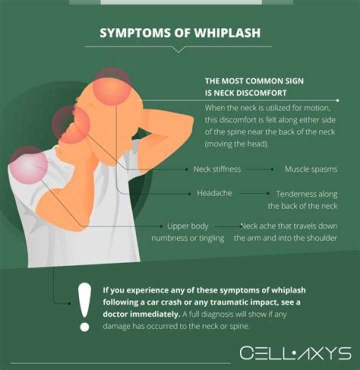 Does lying down help whiplash?
