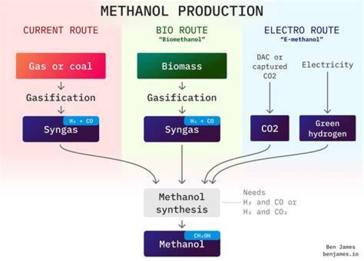 Does Mead produce methanol?