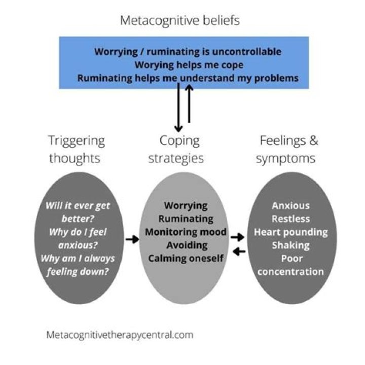 Does metacognitive therapy work?