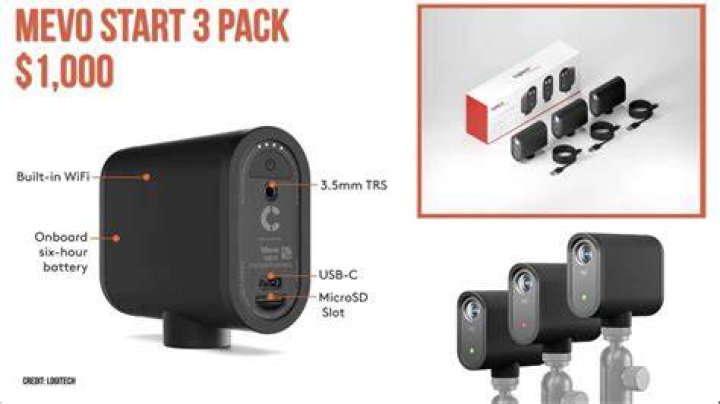 Does Mevo show shot shape?