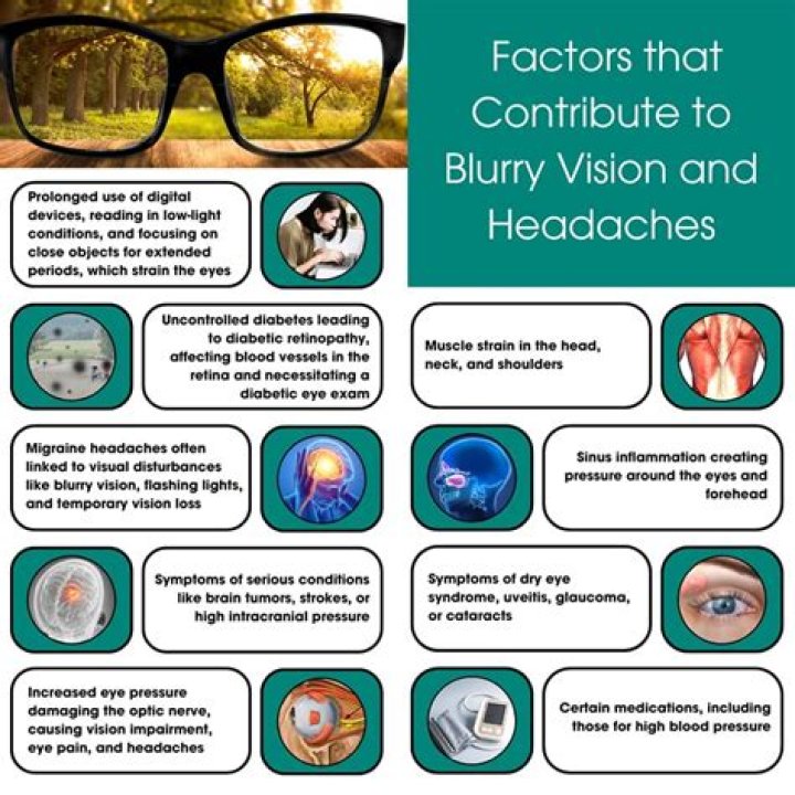 Does neuropathy cause blurred vision?