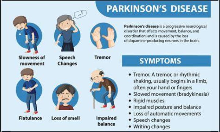 Does Parkinson's cause knee pain?