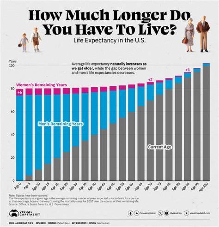 Does PCOS affect life expectancy?
