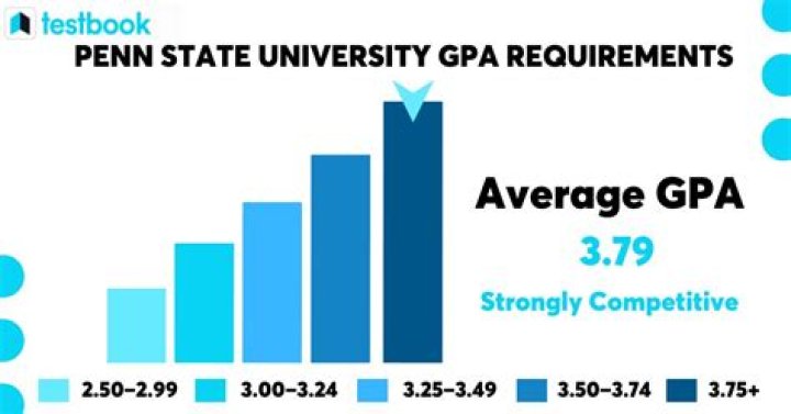 Does Penn State accept 3.2 GPA?