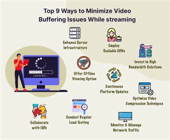 Does Philo buffering issues?