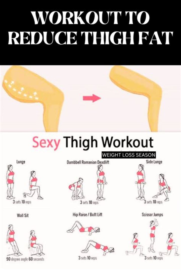 Does plank reduce thigh fat?