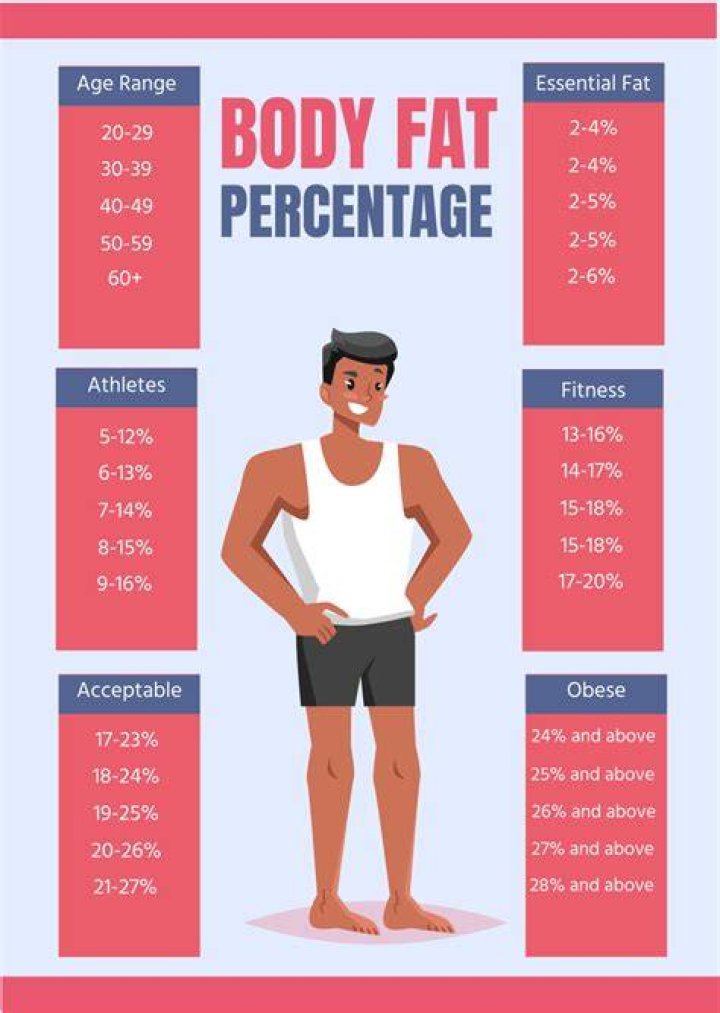 Does playing basketball lower body fat?