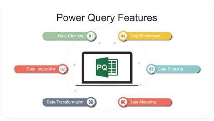 Does Power Query have measures?