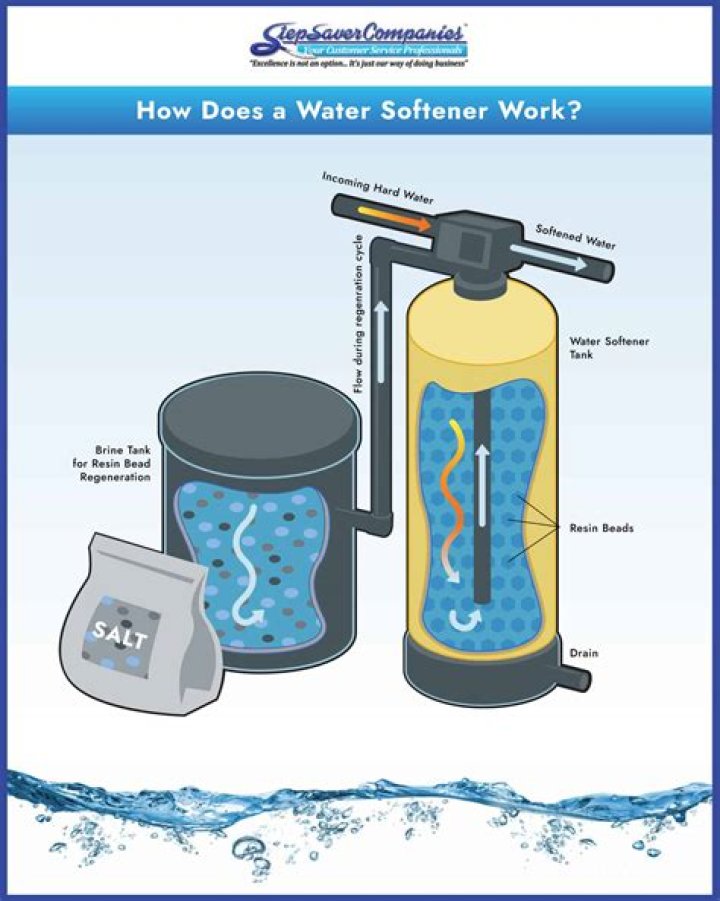 Does salt need water to rust?