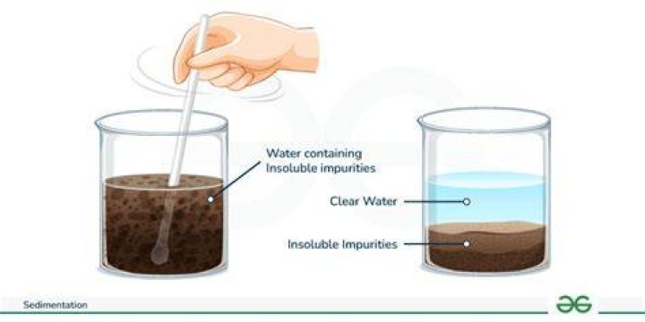 Does sand settle down water?
