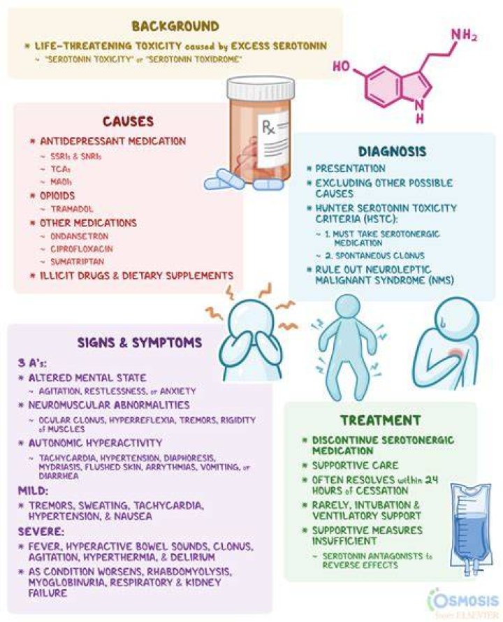 Does serotonin syndrome cause anxiety?