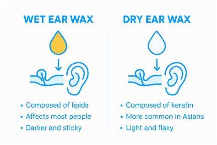 Does ski wax dry out?
