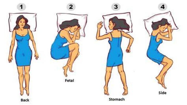 Does sleeping make you fat?