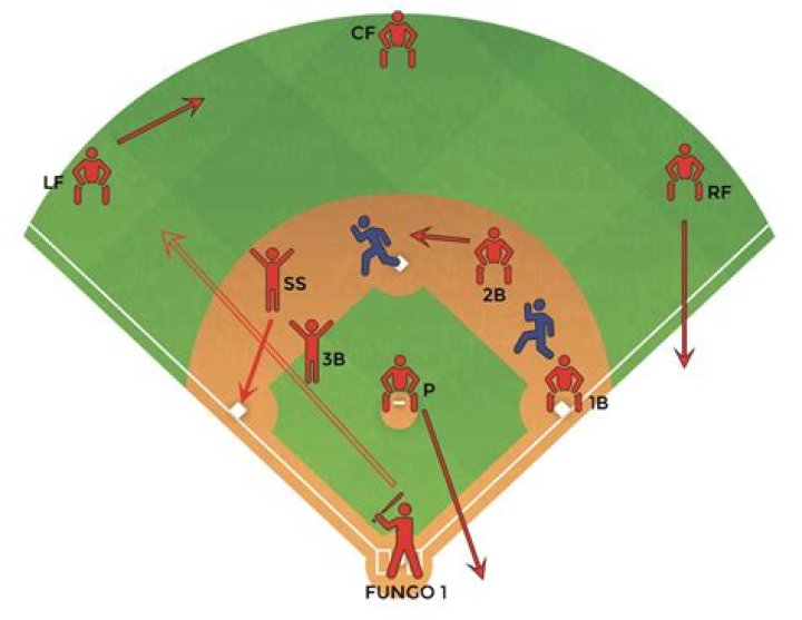 Does softball have 10 positions?