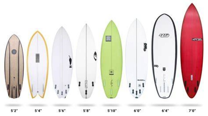 Does surfboard shape matter?
