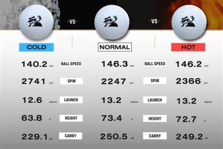 Does temperature affect golf ball flight?
