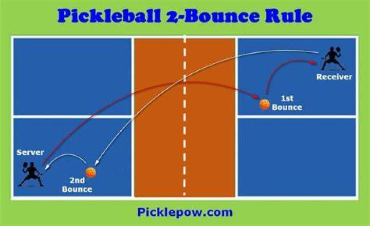 Does the ball have to bounce in pickleball?