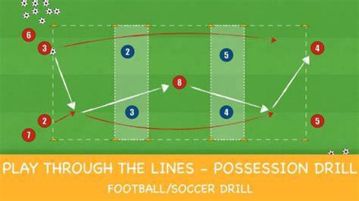 Does the entire football have to cross the line?