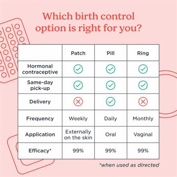 Does the Pope believe in birth control?