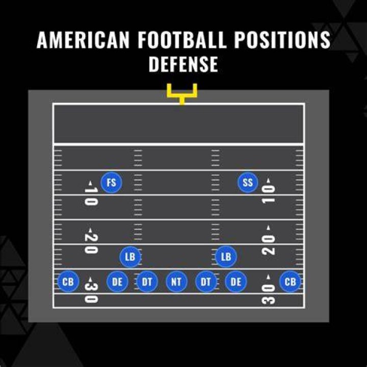 Does the UK play American football?