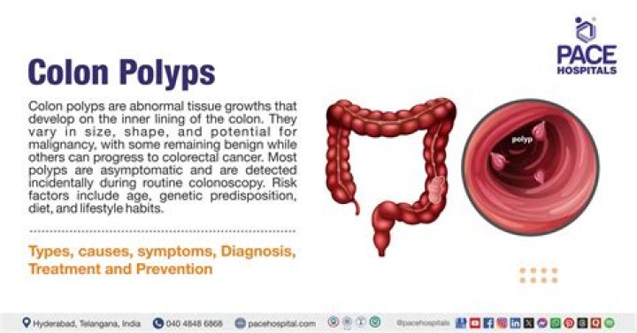 Does turmeric shrink colon polyps?