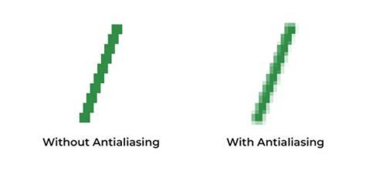 Does turning off anti-aliasing increase performance?