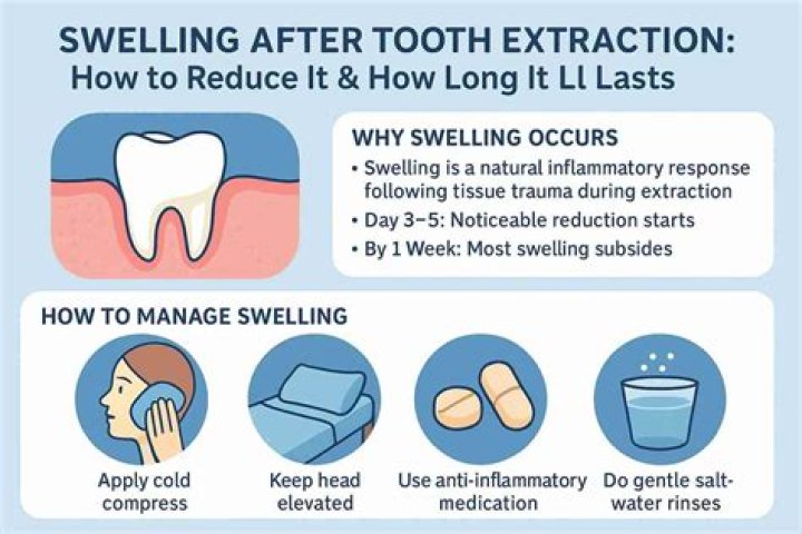Does Tylenol reduce swelling?