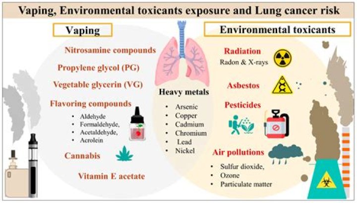 Does UV resin have toxic fumes?