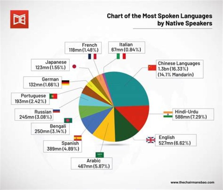 Does Venus Williams speak 4 languages?