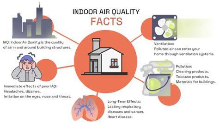 Does Virginia have good air quality?