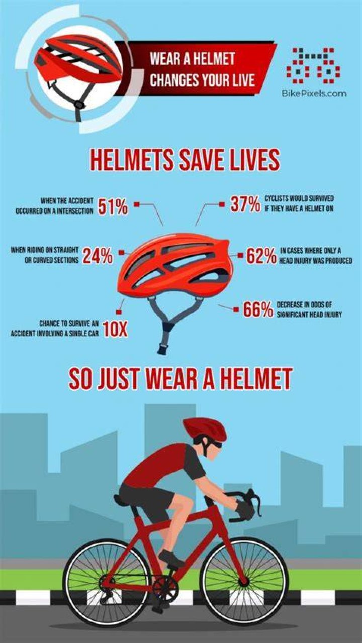 Does wearing a helmet save lives?